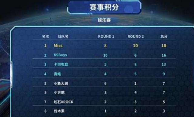 让原本有望 让原本有望